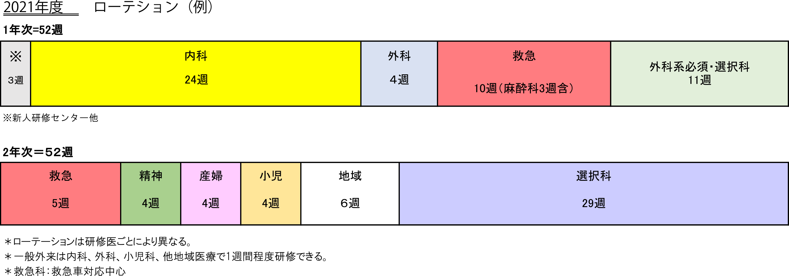 研修医 臨床研修センター 長野県長野市の総合病院 南長野医療センター篠ノ井総合病院