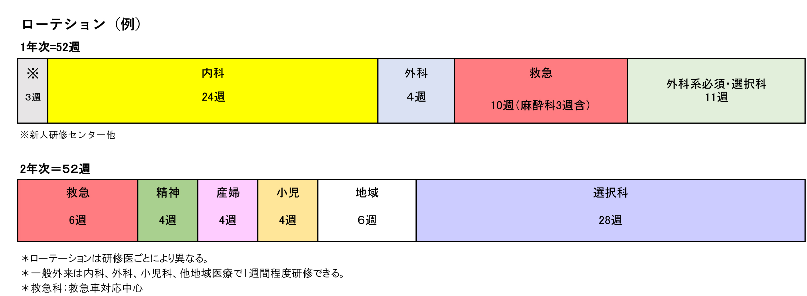 研修医 臨床研修センター 長野県長野市の総合病院 南長野医療センター篠ノ井総合病院